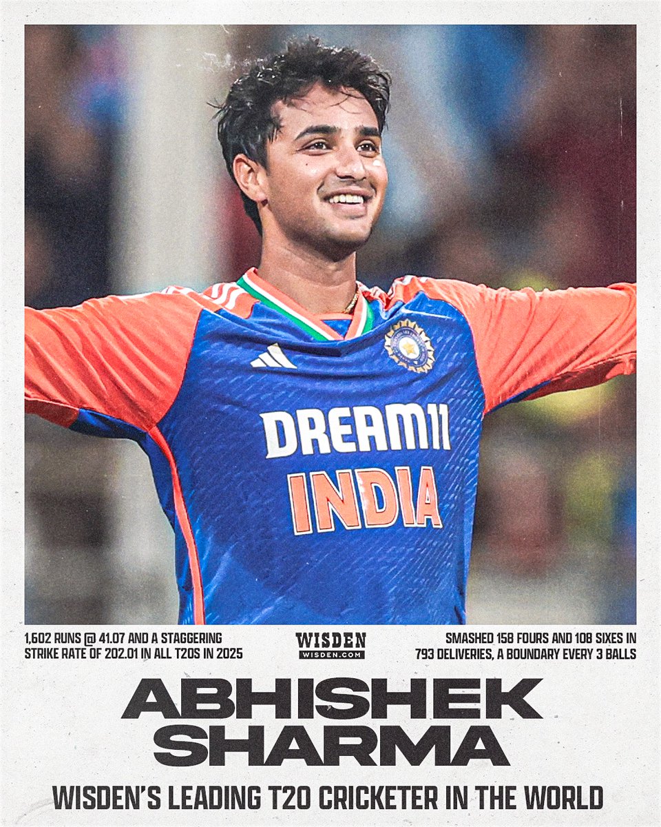 1,602 runs @ 41.07 with a strike rate of 202.01 💥

Wisden's Leading T20 Cricketer in the World, Abhishek Sharma was incredible with the bat in 2025 👏

#WisdenAwards