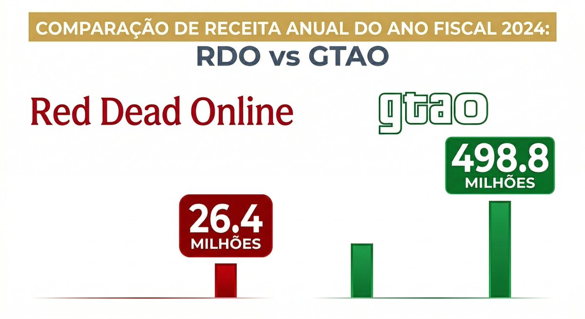 RDO nunca teve chance, triste fim...