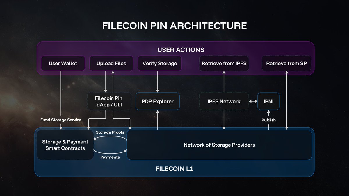 Filecoin tweet media