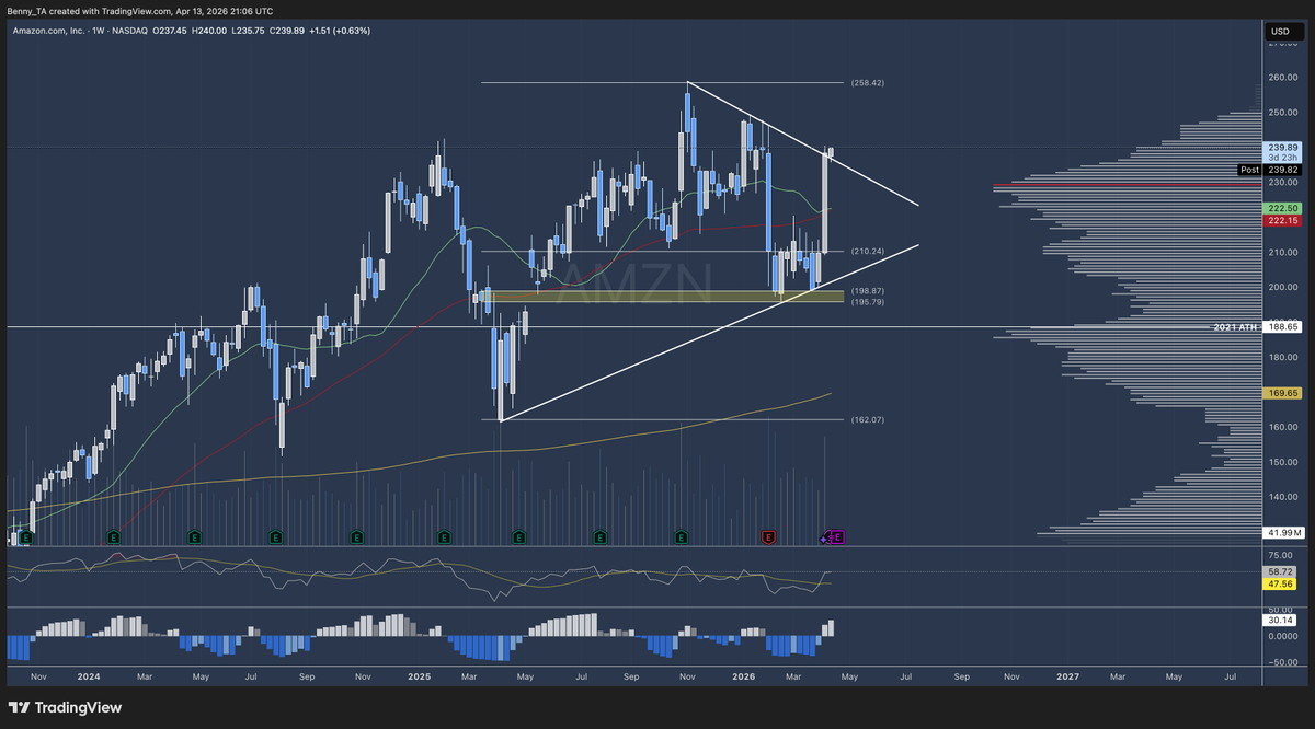 Benny The Bull tweet media