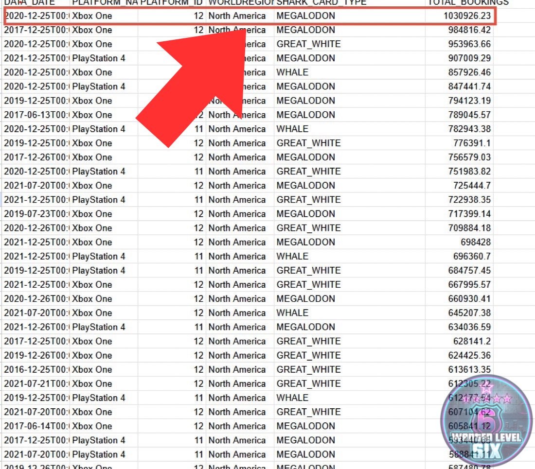 Wanted Level 6 tweet media