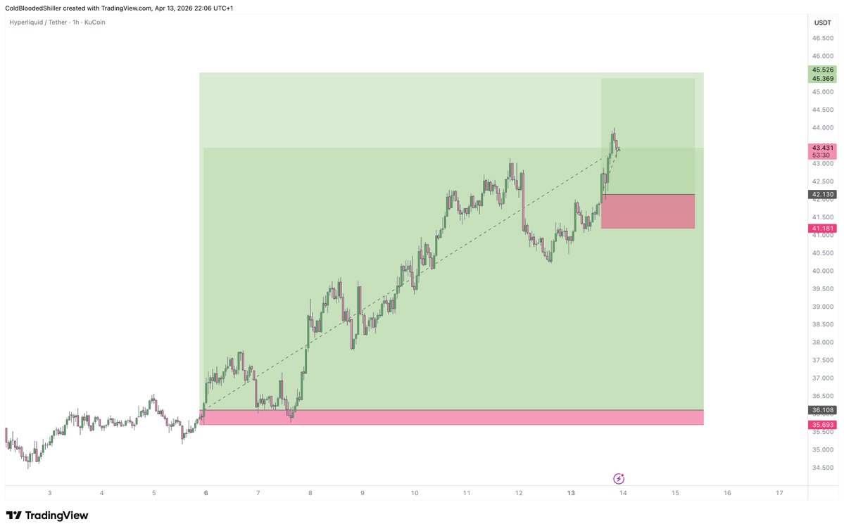 Cold Blooded Shiller tweet media