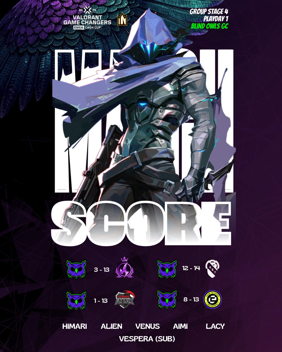 Blind Owls Esports tweet media