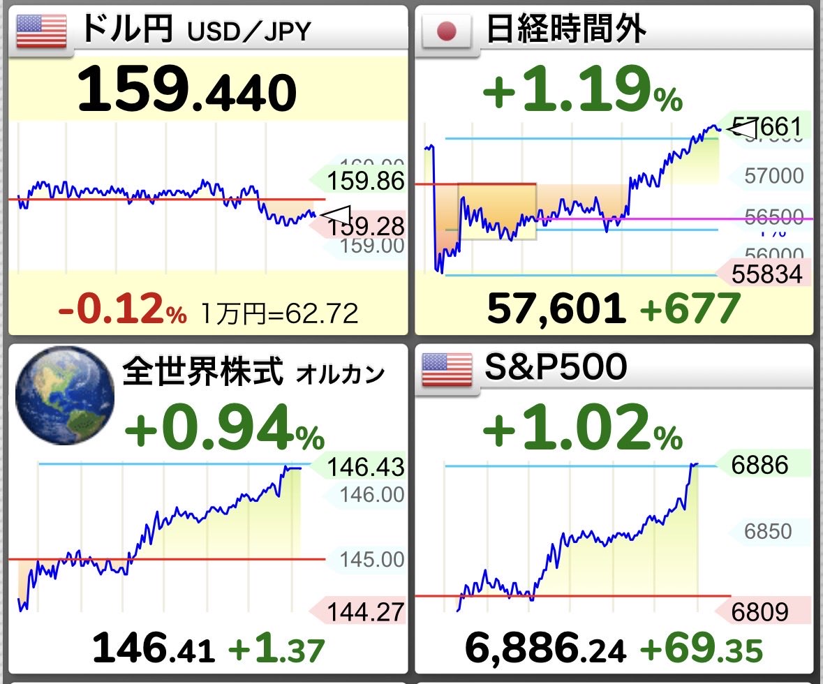 とんかつ@インデックス投資 tweet media