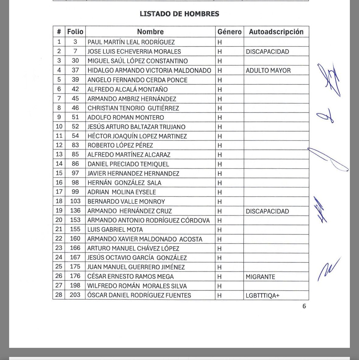 Ya salió el acuerdo del Comité Técnico de Evaluación con los 100 aspirantes que resultaron idóneos para ocupar una consejería en el INE 

Pueden consultar acá la liga: convocatoriaine2026.diputados.gob.mx/wp-content/upl…