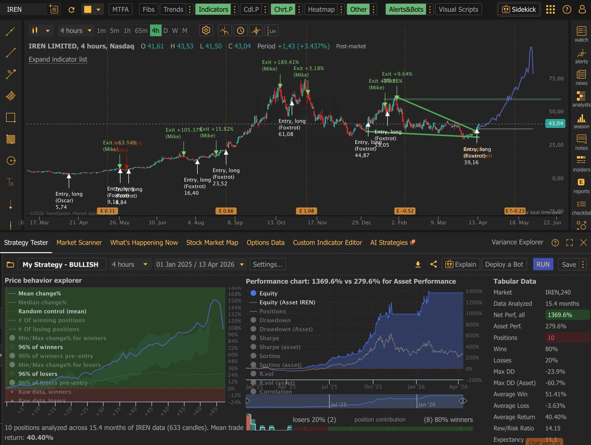 الأسهم الأمريكية tweet media