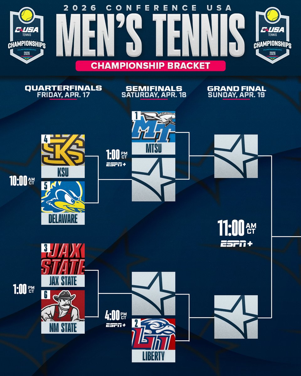 ConferenceUSA's tweet photo. 🎾 2026 CUSA MEN'S TENNIS BRACKET 🎾

#NoLimitsOnUs | https://t.co/3DMhxGSa2x