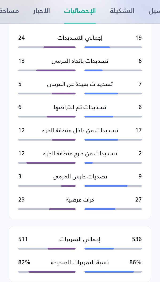 🥇محمد بو عبدالعزيز tweet media