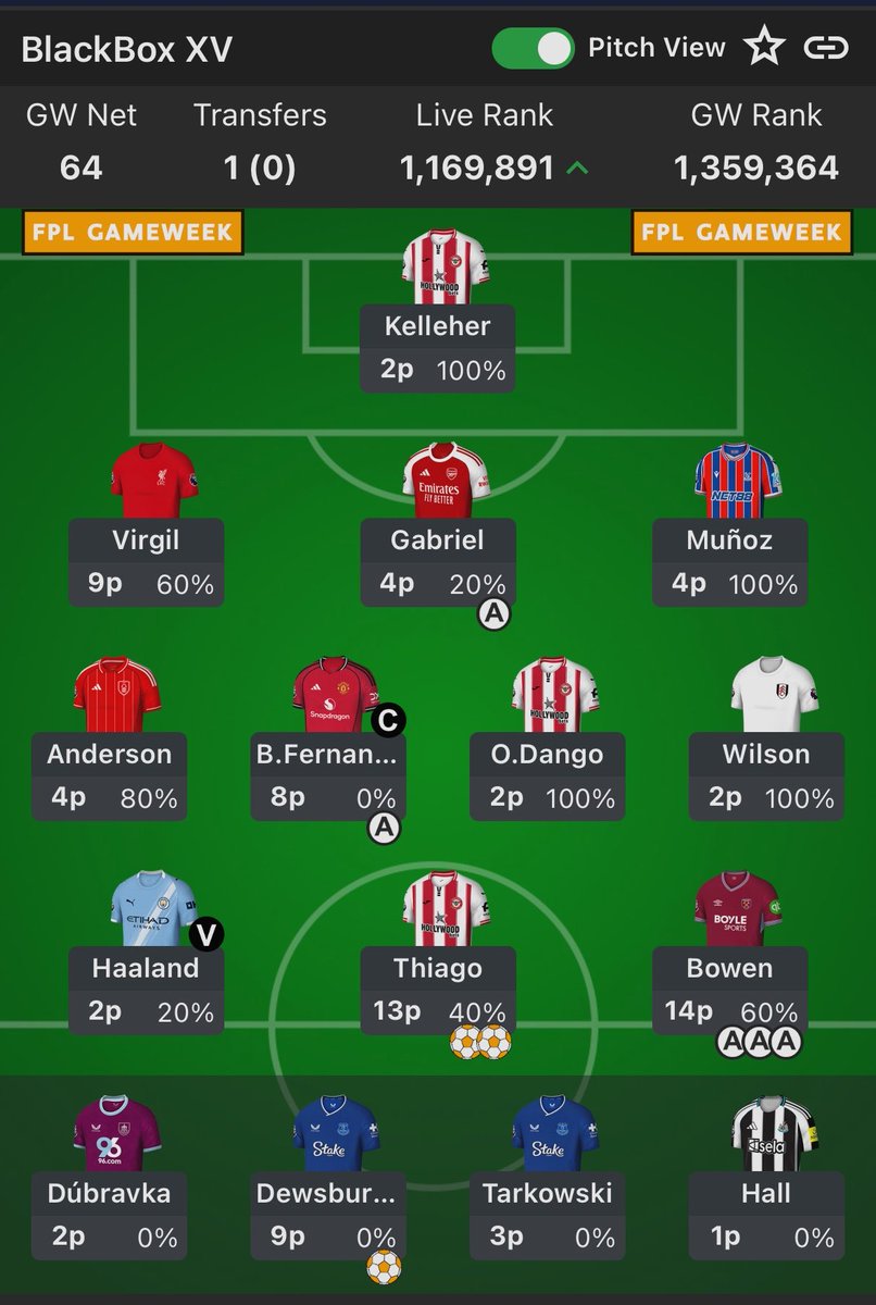 FPLBlackBox_'s tweet photo. There you have it guys.
Let’s see how the boys Chip Strategies started.
Andy 75 points-119,029 rank-🟢⬆️
Az 64 points-1,169,891 rank-🟢⬆️
Luke 57 points-304,547 rank-🟢⬆️
How did you get on?
#FPL
#FPLBlackBox https://t.co/iV75V1rQEe