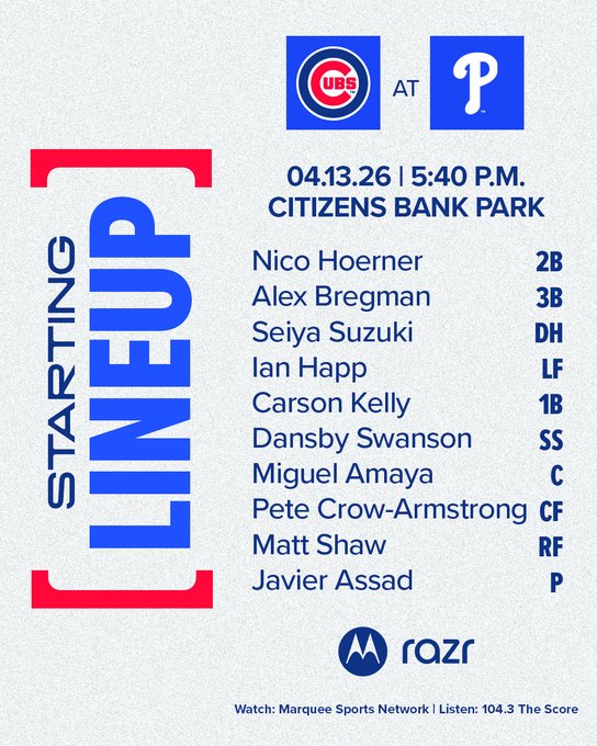 Andy_Beebe's tweet image. Carson Kelly plays 1B, not Michael Busch, to start in CHC/PHI 2night.  Miguel Amaya catches Javier Assad.  A winning #Cubs lineup vs #RingTheBell's Cristopher Sanchez?
