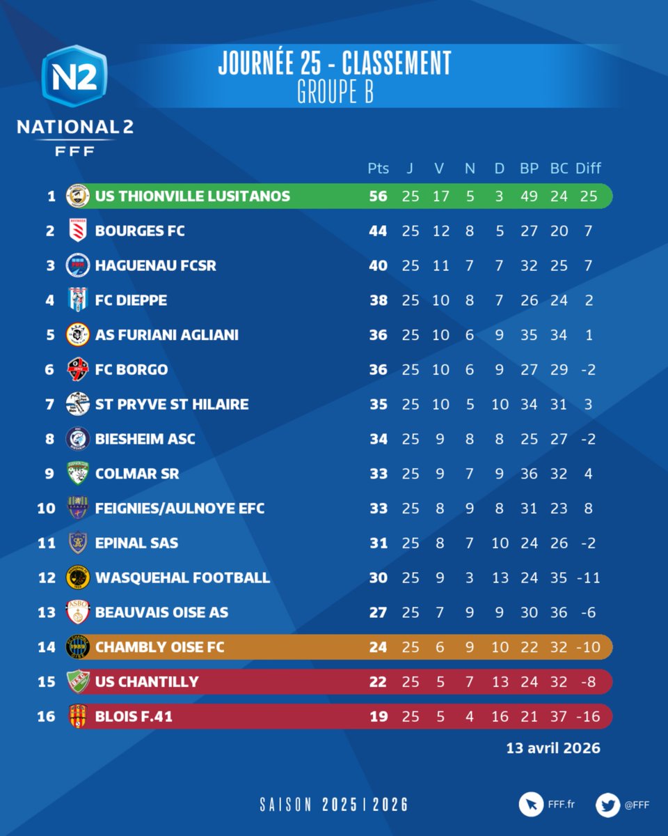 US Thionville Lusitanos tweet media