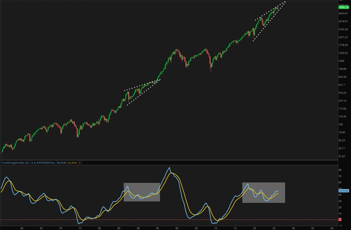 yuriymatso's tweet image. #SPX, quarterly

No one expects this now.