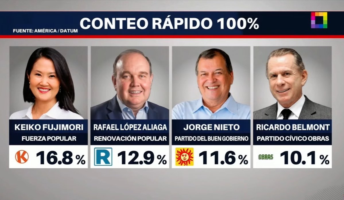 Angela Salaverry Ace tweet media