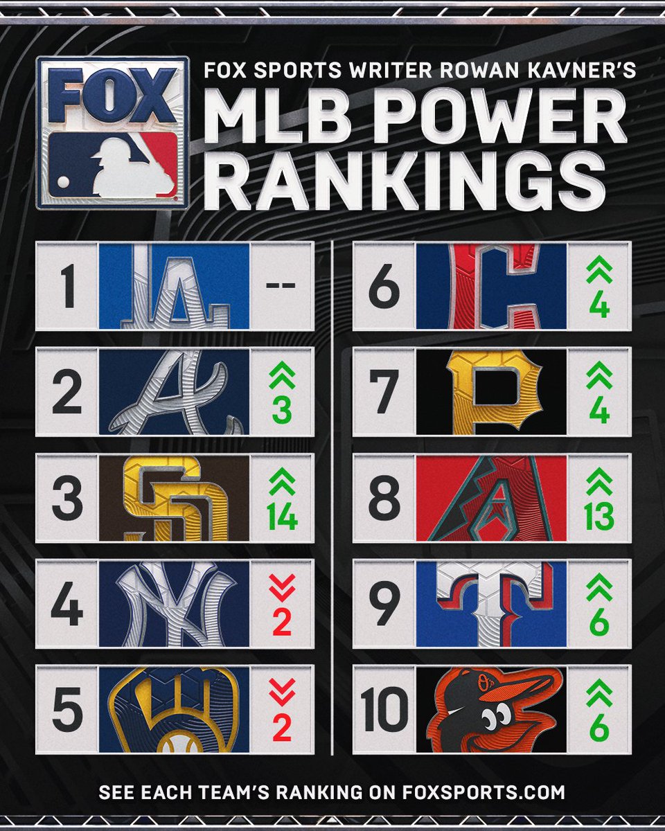 FOX Sports: MLB tweet media