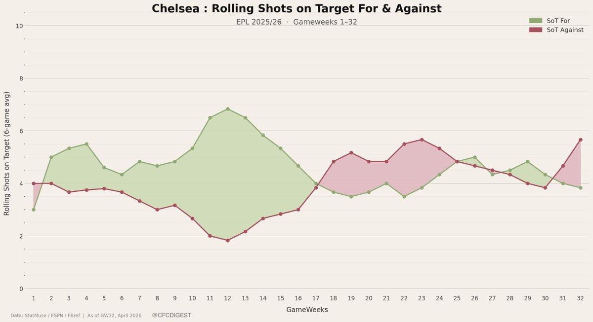 CFCDigest tweet media
