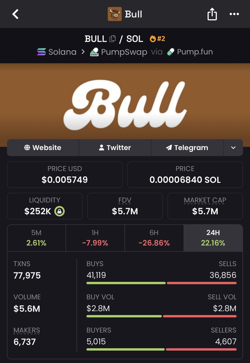 diamondhanzboi's tweet image. Around 3 years ago I swapped my mutant ape for $PEPE and it changed my life, 15 billion tokens and bag worked $PEPE day in and day out, because that’s what everyone did. 

Today I have the same conviction and have purchased some $BULL. Same conviction and the first time I’ve seen