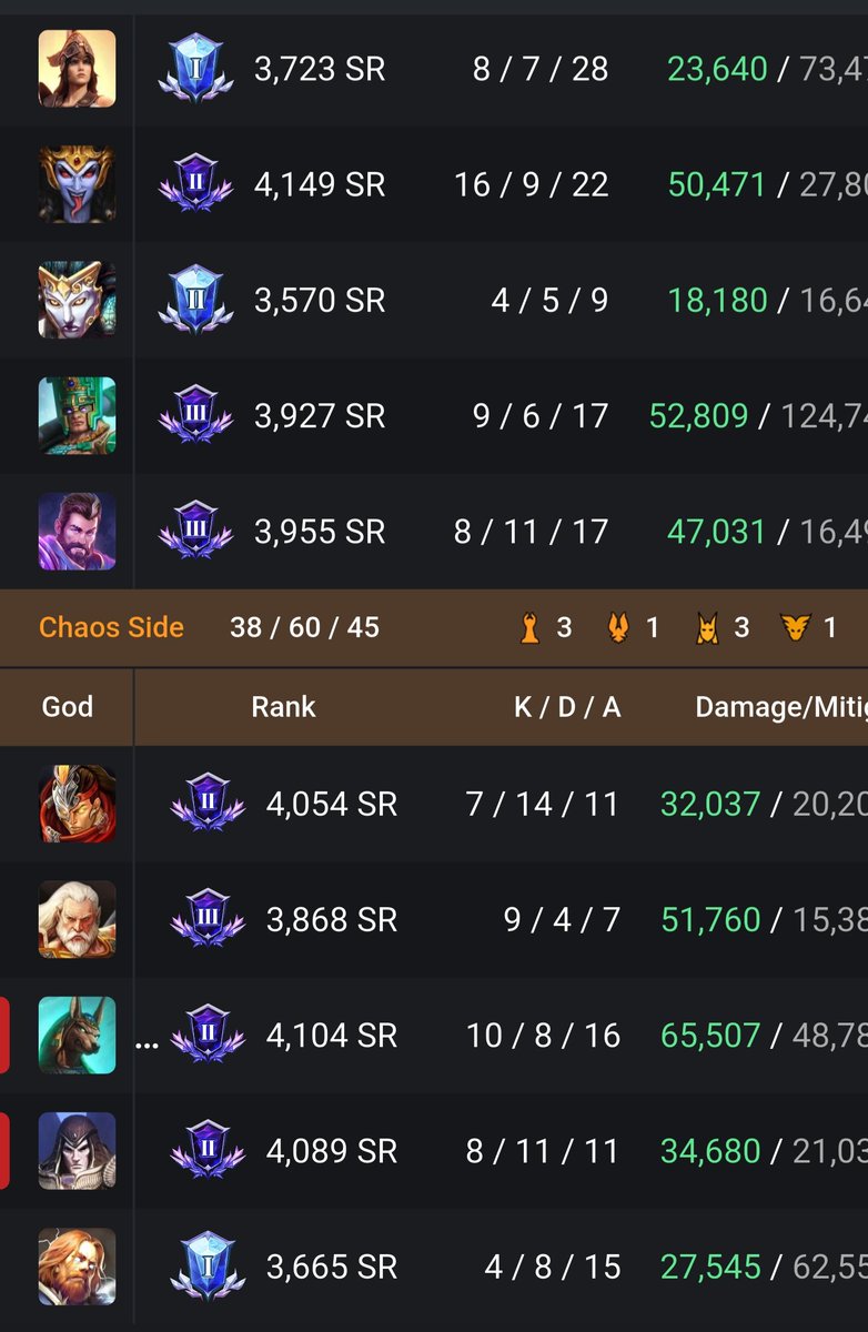 I_Am_Sal__'s tweet image. Please shut down Smite 2. I hate this game. Smite 2 fucking sucks 
#SellSmite2 #Smite #SmitePro #Twitch #YouTube #PlayStation5 #YouTubeGaming #SmallStreamer #PS5 #PS5Gaming #Gaming #RoadToAffiliate #TwitchAffiliate #Esports