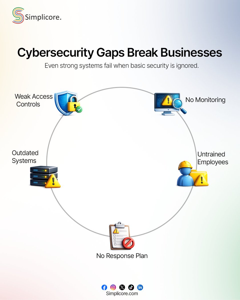 Simplicore tweet media