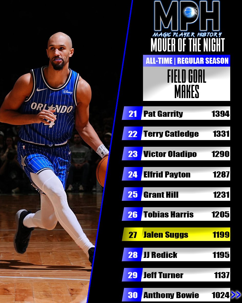 MagicPlayerHistory tweet media