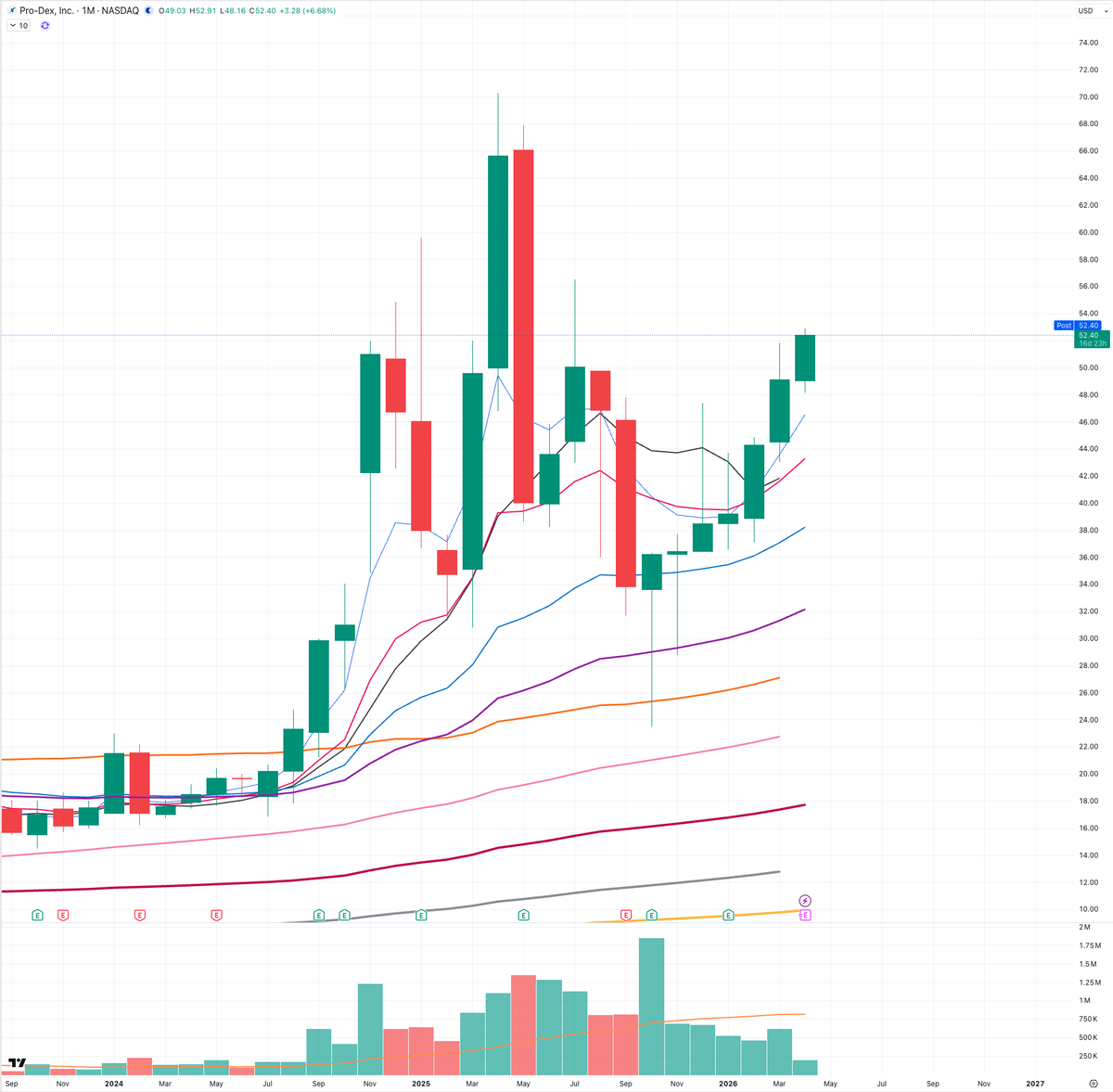 Wall Street Flows tweet media