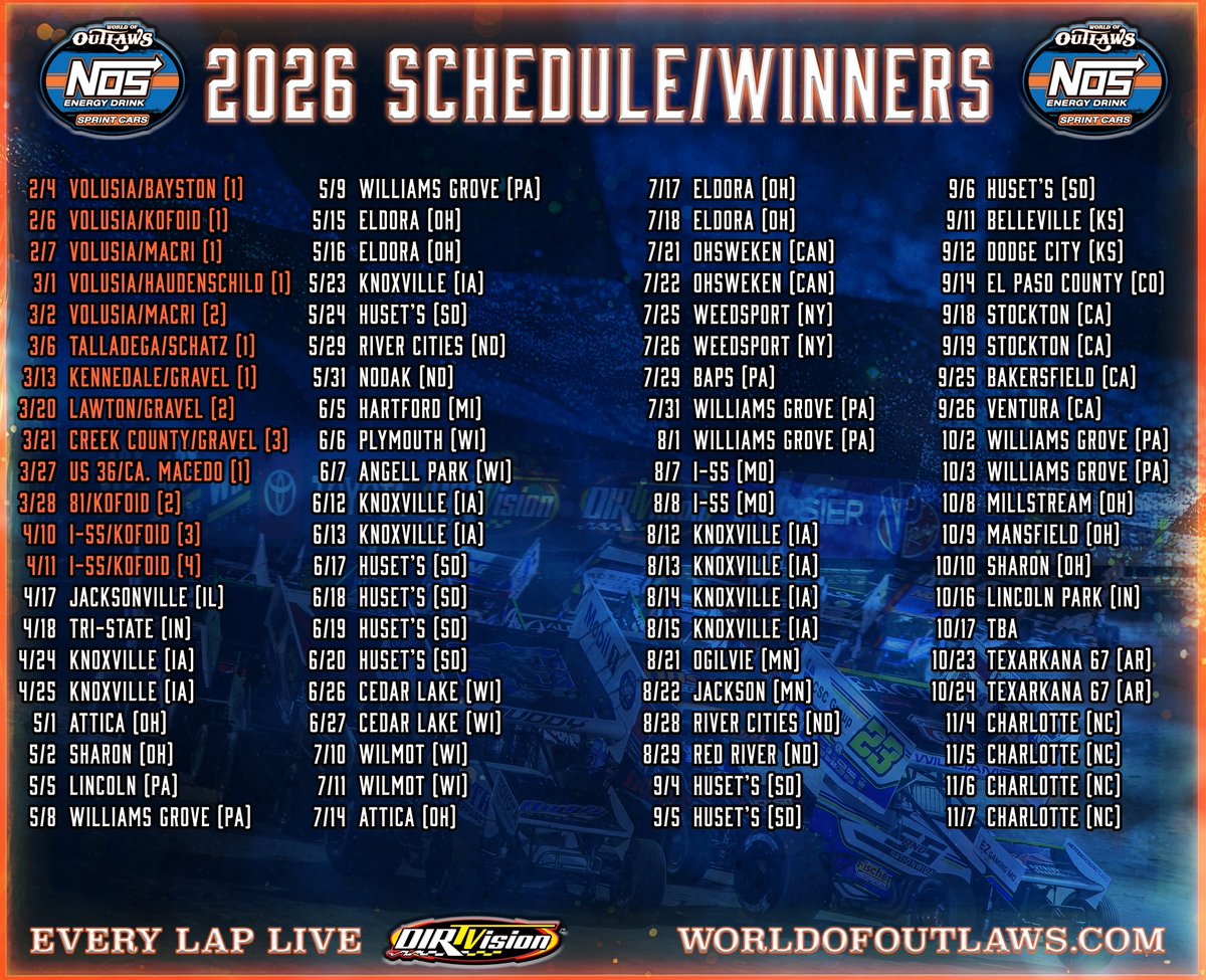 World of Outlaws tweet media