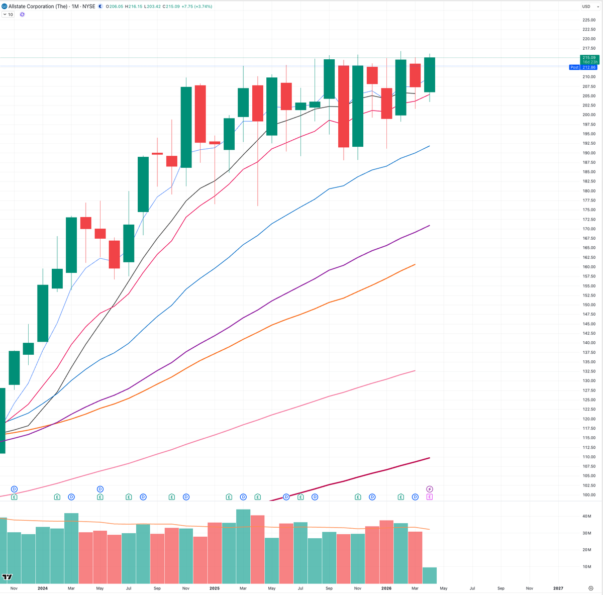 Wall Street Flows tweet media