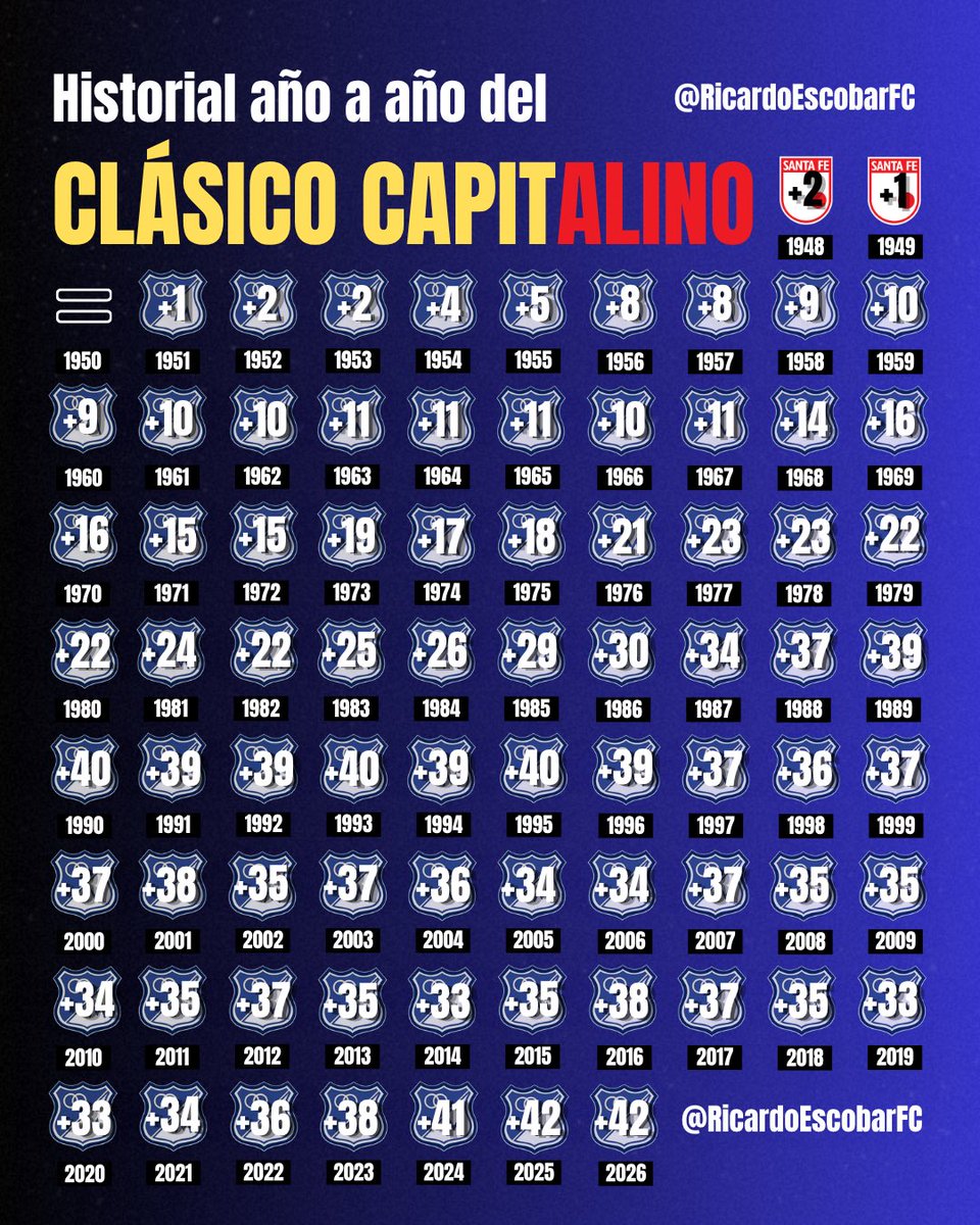 RicardoEscobarFC tweet media