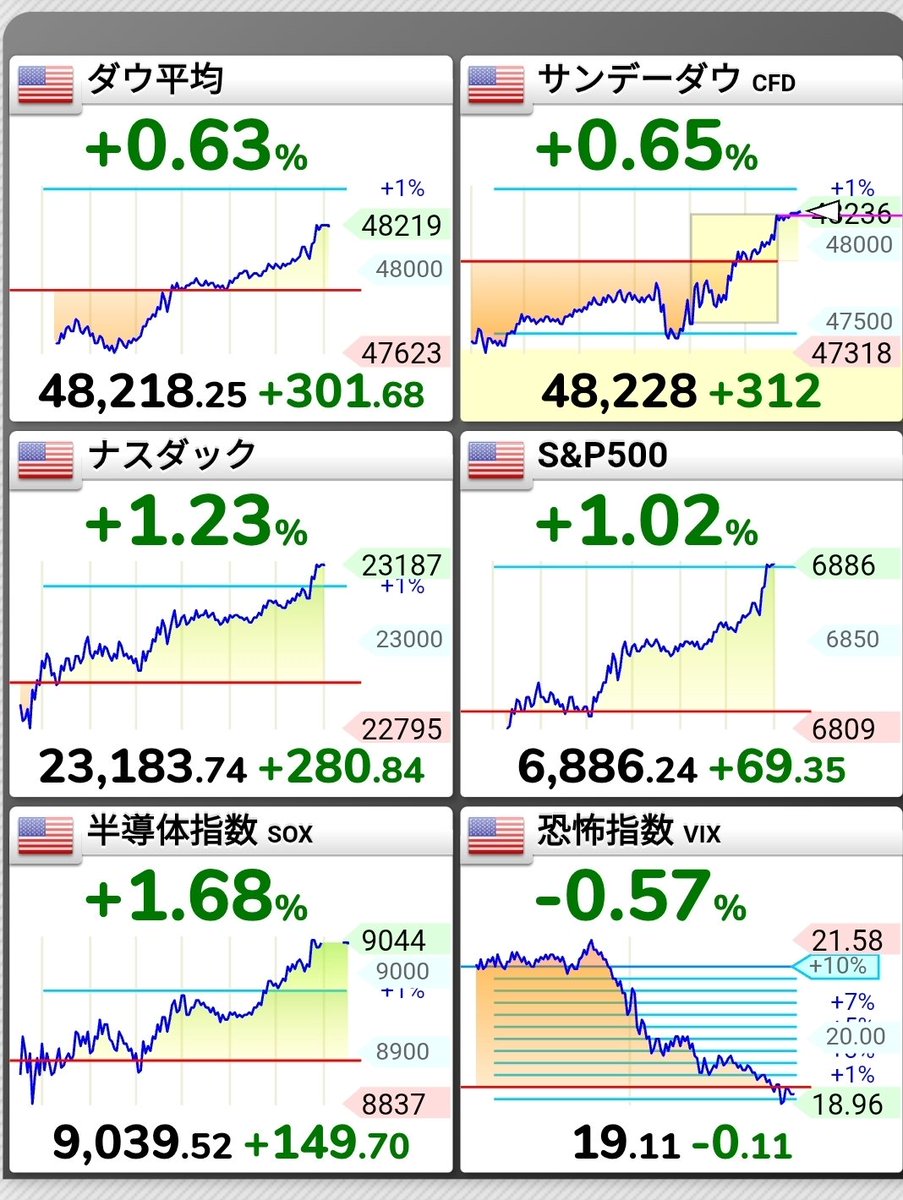 ゆーぽこ┃株で暮らす、凡人初心者🔰 tweet media