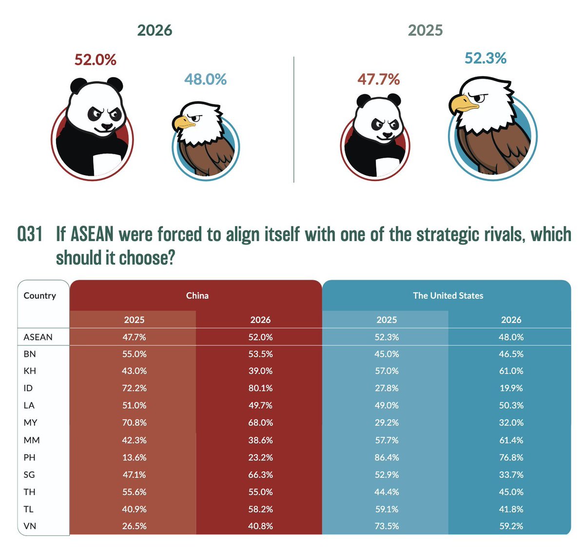 Teortaxes▶️ (DeepSeek 推特🐋铁粉 2023 – ∞) tweet media