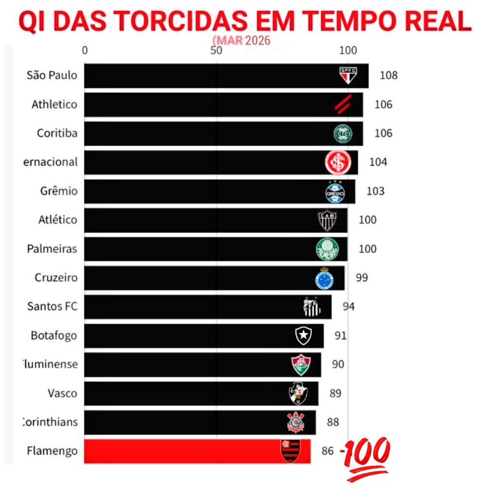 Anderson Rodrigues ⓟ tweet media