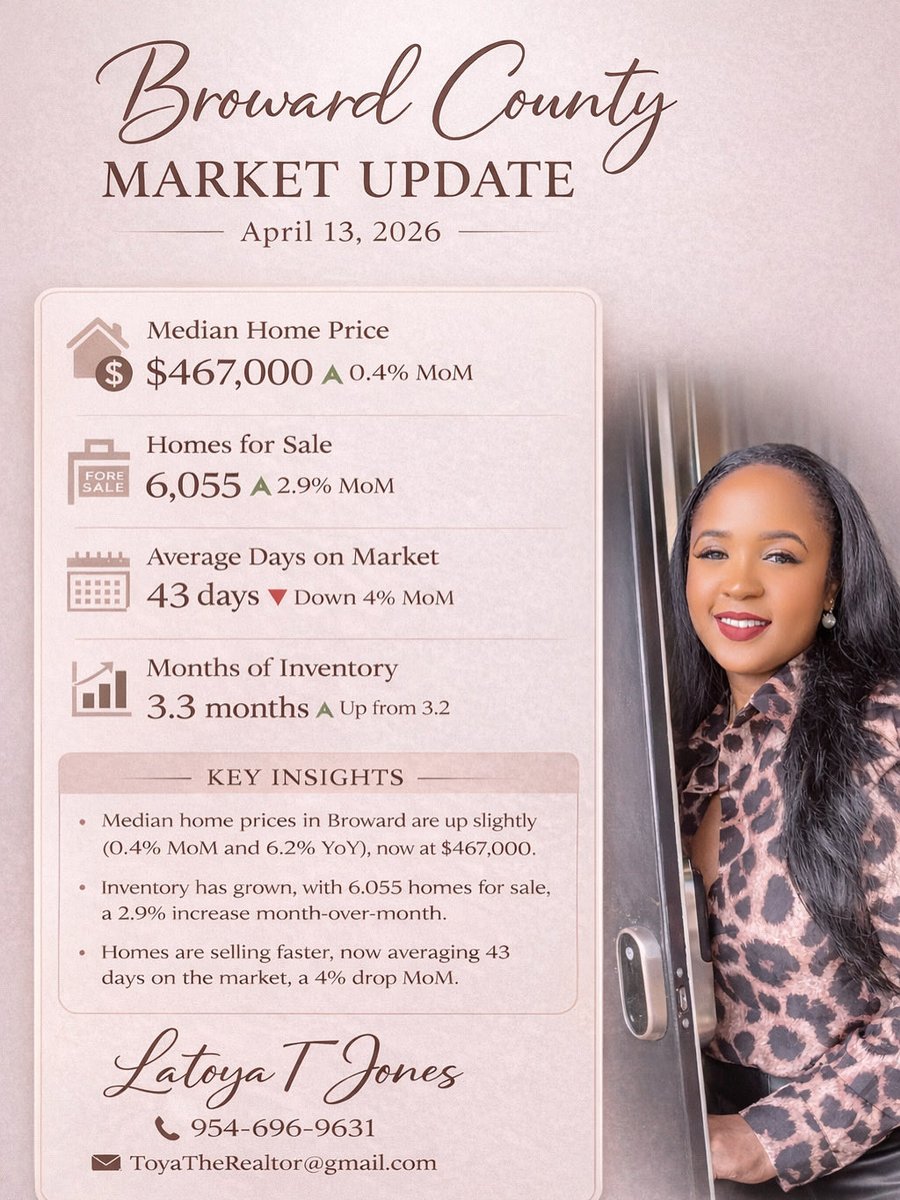 ToyaTheRealtor's tweet photo. Monday Market Update! https://t.co/3ZYggADUTd