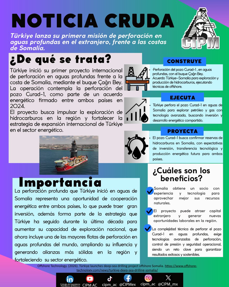 Colegio de Ingenieros Petroleros de México (CIPM) tweet media