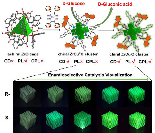 CCSChemistry's tweet image. Three-Dimensional-Printed Chiral Heterometallic Cluster Monoliths for Integrated Circularly Polarized Luminescent Sensing and Visualized Enantioselective Catalysis chinesechemsoc.org/doi/10.31635/c… 

#chemistry #openaccess #science #chemtwitter