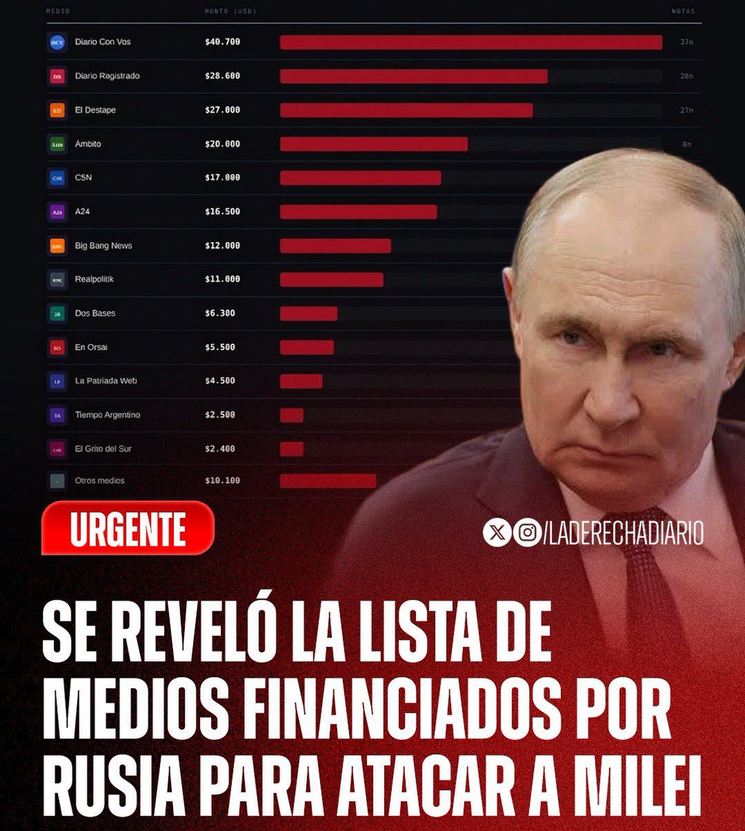 ⚡️Rodrigo M 🇦🇷 tweet media