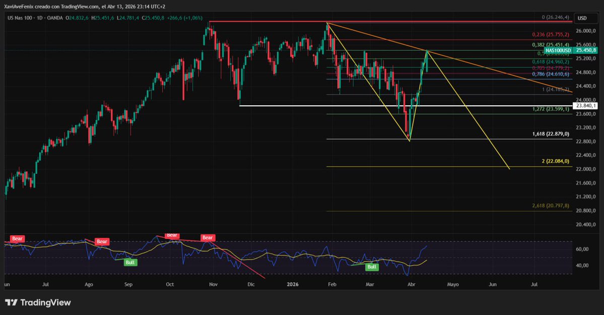 Javier Crespo tweet media