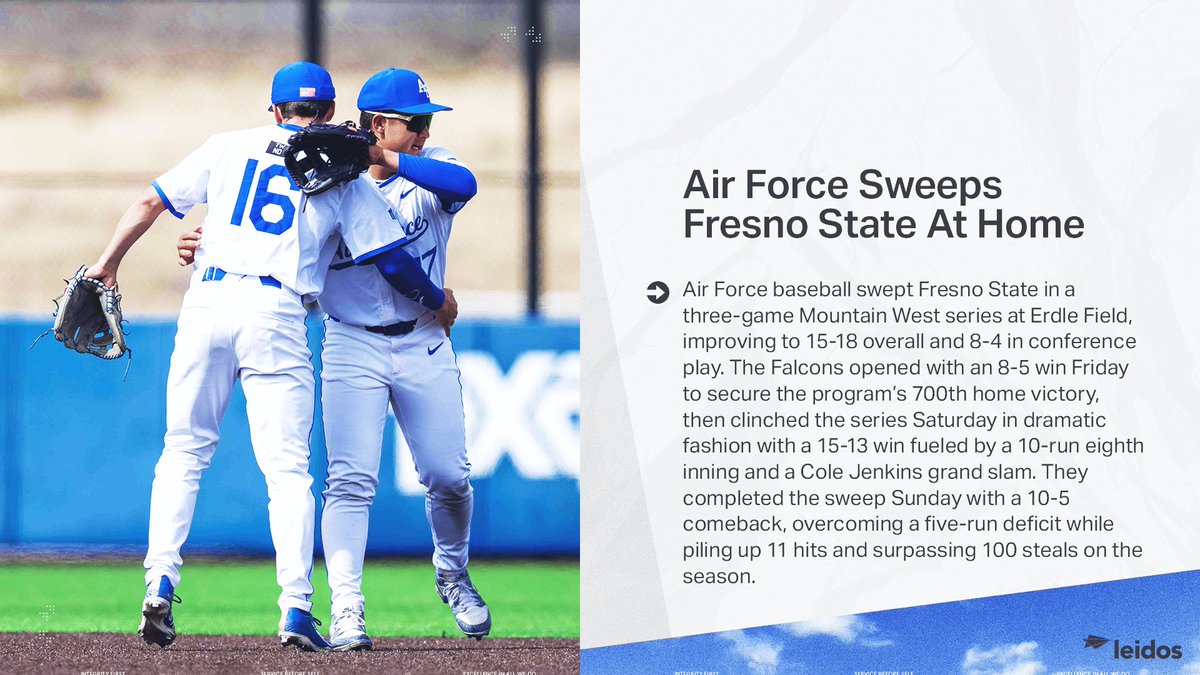 Air Force Falcons tweet media