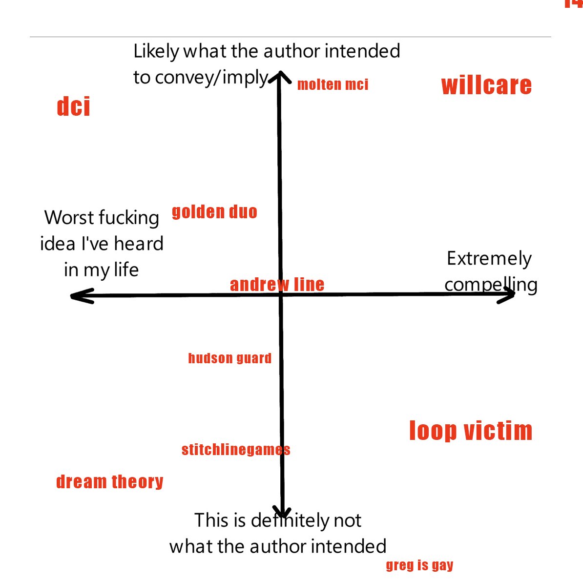 WitheredCircle 🟢 CEO of GreenAfton tweet media