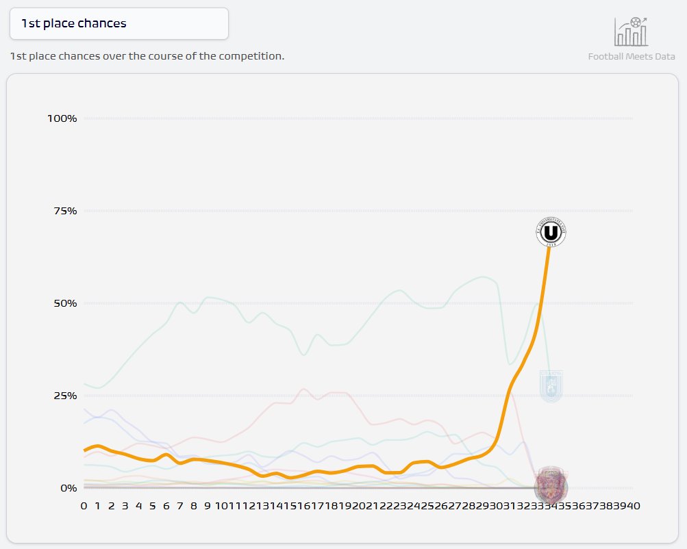 Football Meets Data tweet media