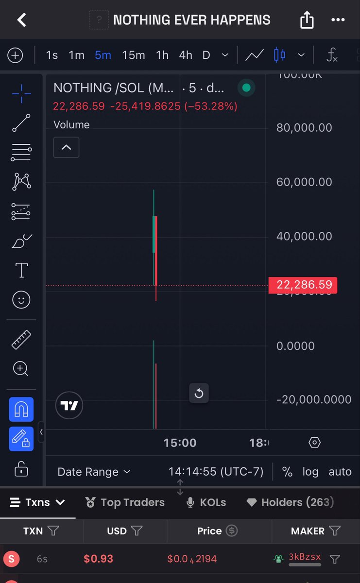 CryptoPr1sm's tweet photo. Dex paid , jumped in at 21k 

$NOTHING
Gy5xrHm7xS9UkD8VmiGQrkCBJTSAXCvSdNExzjPmpump https://t.co/ZZJq9OjpA9