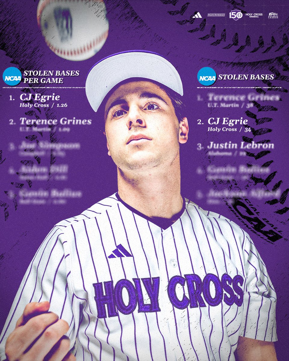 Holy Cross Baseball tweet media