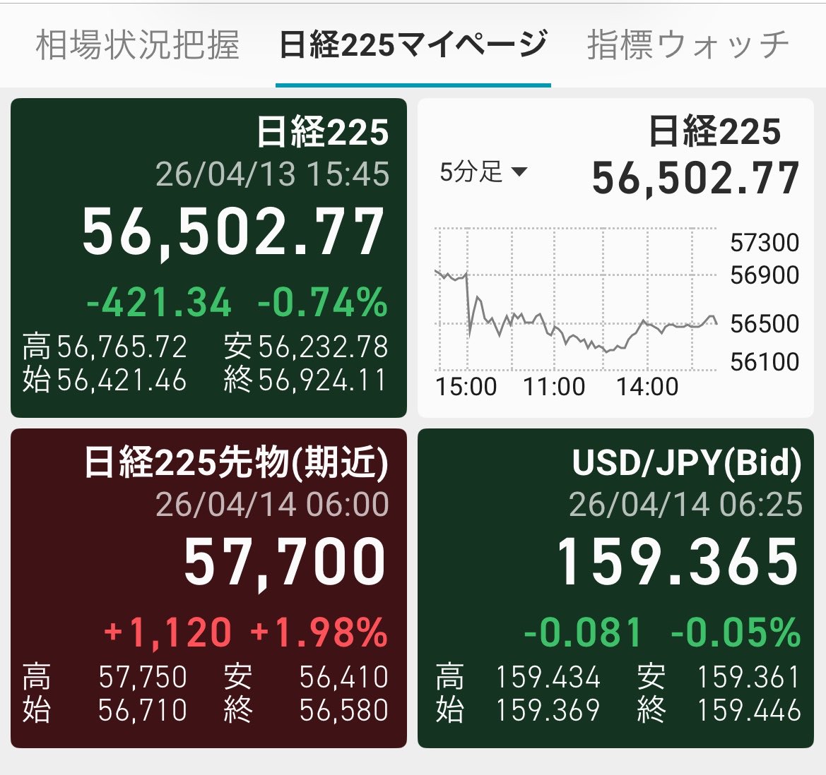 スズメ🐧高配当株投資🌹投資信託:初心者 tweet media