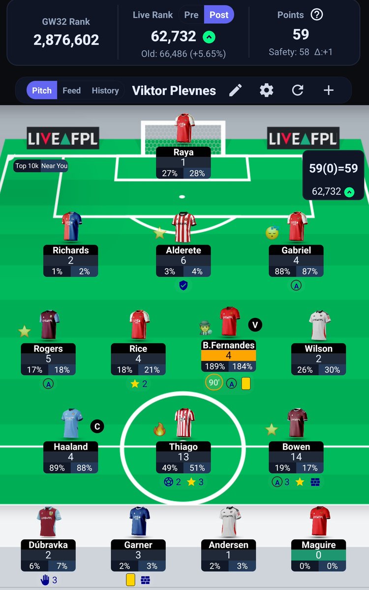 FPL is Life tweet media