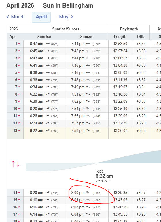 Randy Small - Whatcom County Weather tweet media
