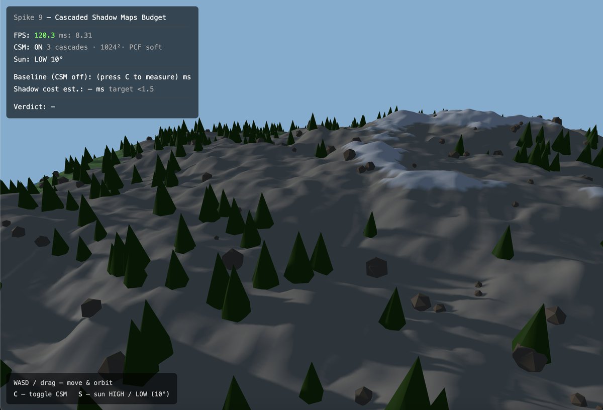 Building something ambitious in a browser? Here's a playbook: 24 experiments, each testing one risky assumption before you commit.

Every spike runs live on cinevva.com with source code. Wins, dead ends, and the two-day bug where the geometry was correct.