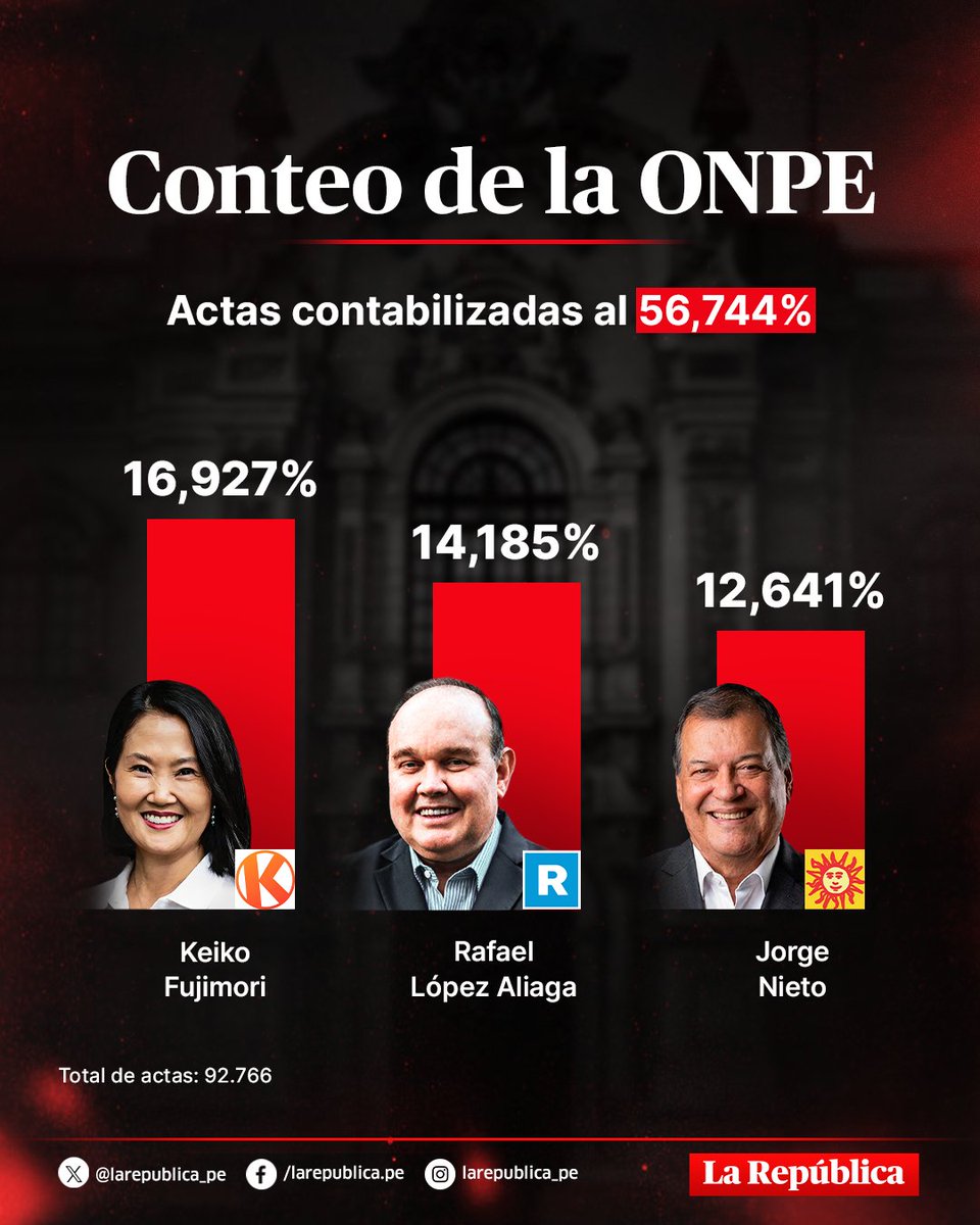 La República tweet media