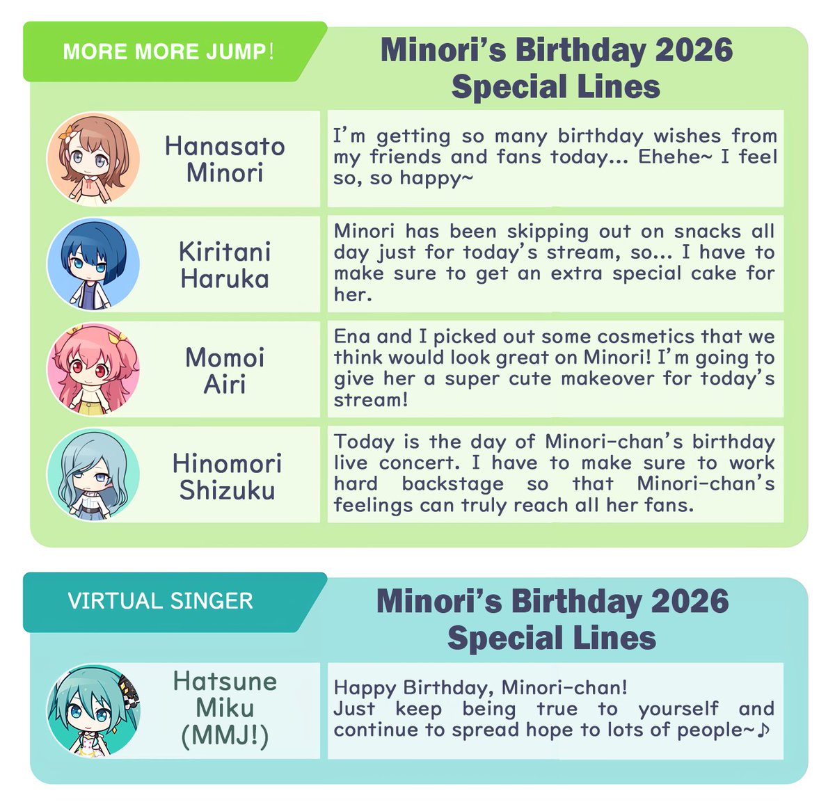 Project SEKAI ENG (Unofficial) tweet media