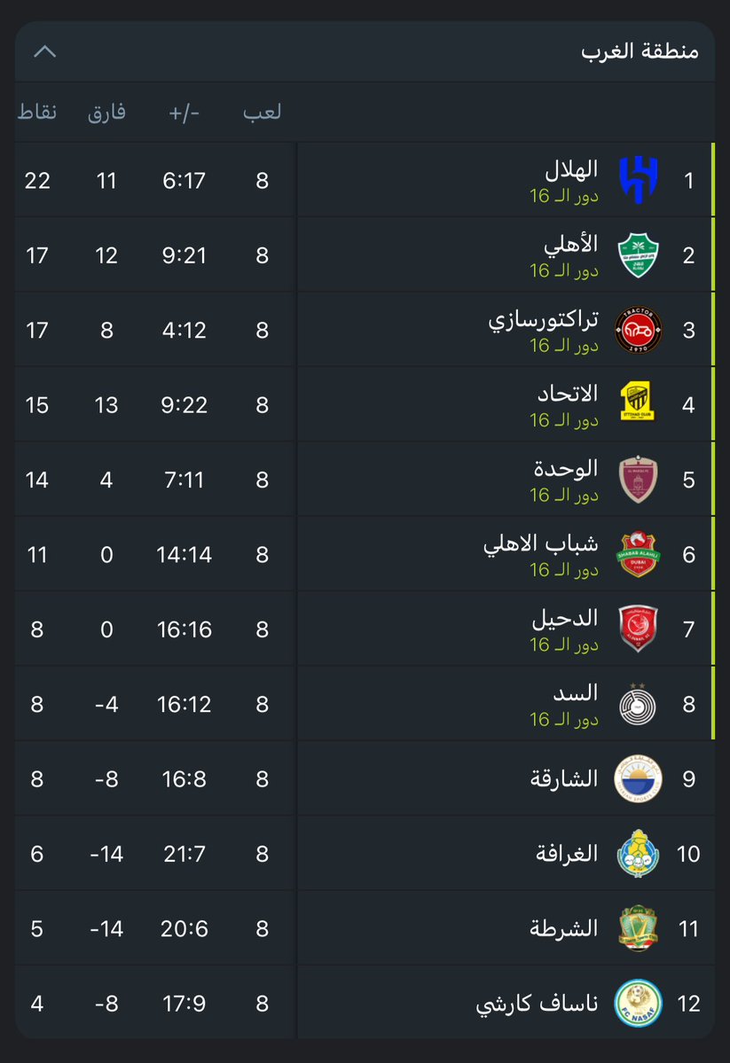 Elite• tweet media