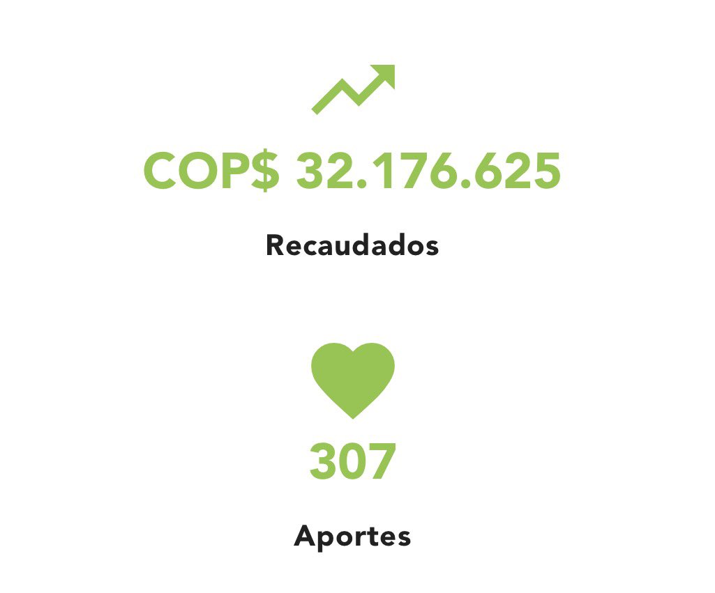 DrBarbuchas's tweet photo. ¡Hola!

Esto se reactivó, pero aún falta.

Gracias a todos por el apoyo.

No dejen de compartirlo, por favor.

(Sino lo logran por Vaki me avisan y les paso el número de cuenta de la fundación)

¡Gracias! https://t.co/CEwO71O0UD