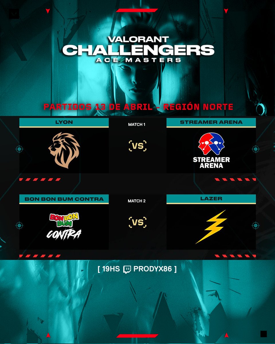 ProdyX86's tweet photo. ¡Continúa la acción en la #ValorantChallengers #ACEMASTER de @VCL_LATAM en la región Norte! 🔥
📍 Partidos | Día 2 | Región Norte
M1 | @LyonVALORANT 🆚 @StreamerArena
M2 | @BonBonBumContra 🆚 @lazeresports_gg
En Twtich a las 🇦🇷 19HS junto a @randomelgamer y @criscaster_ https://t.co/D0ebZQZwBE