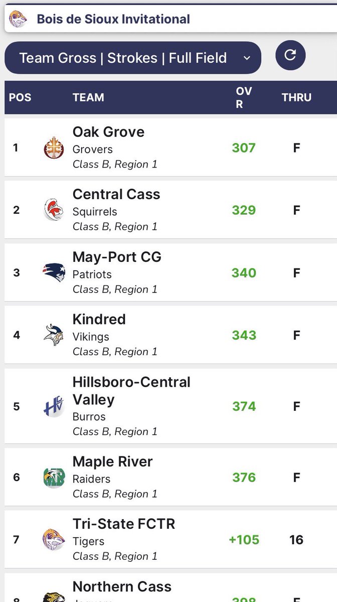 Kindred Golf tweet media